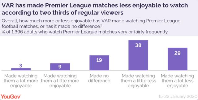  法甲推行VAR新规，争议判罚减少引发热议  